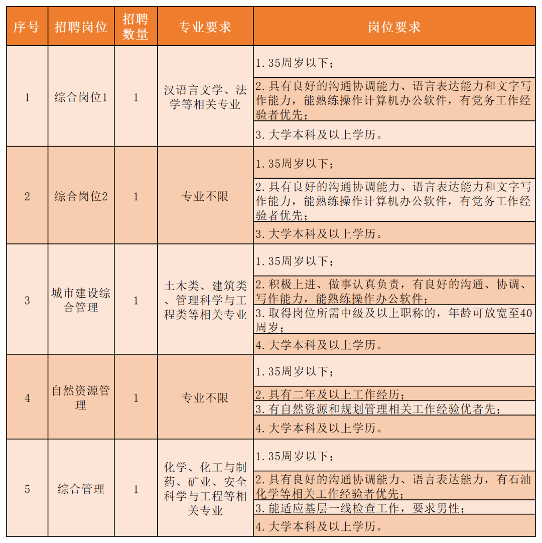 新城区康复事业单位招聘讯息发布，最新动态及其社会影响分析