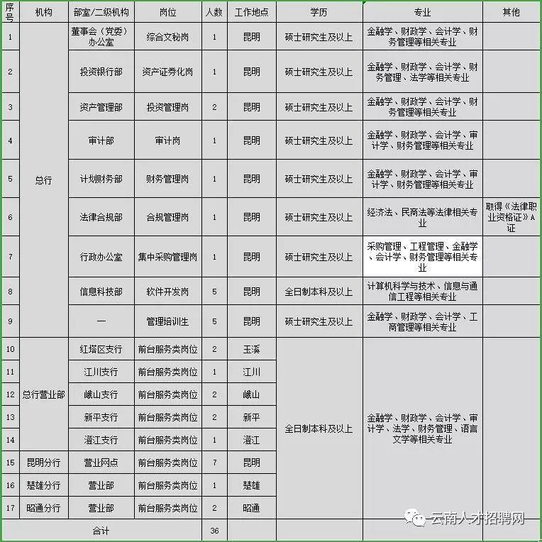 红塔区初中最新招聘详解