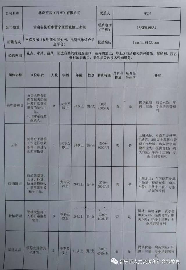 临沧市房产管理局最新招聘信息概览