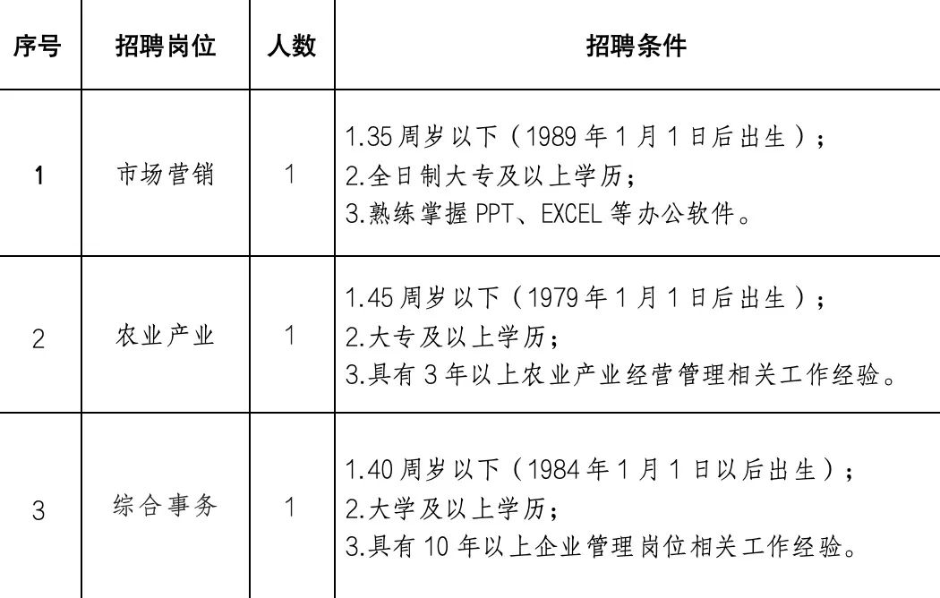 书院镇最新招聘信息汇总