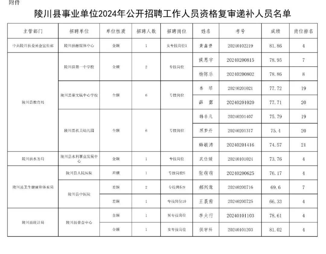 洛川县人民政府办公室最新招聘公告解读