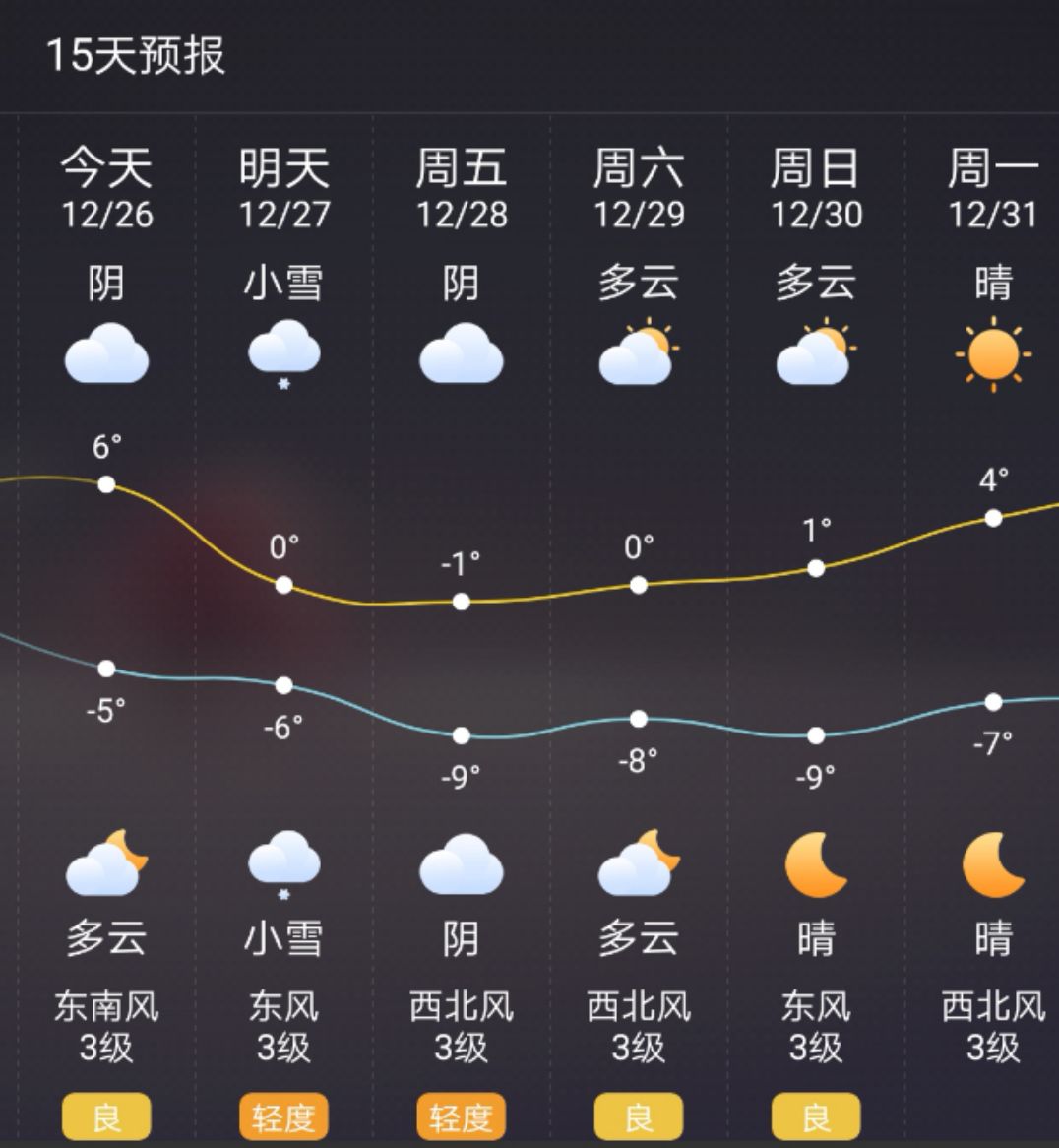 山西省运城市天气预报更新通知