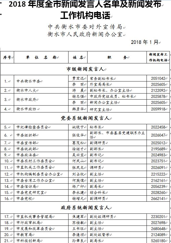 衡水市新闻出版局人事任命动态更新