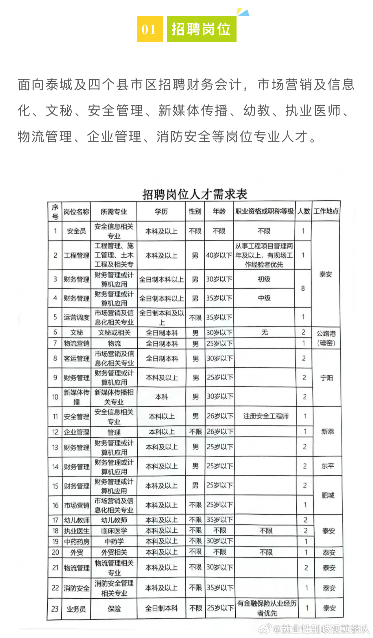 雁北街道最新招聘信息汇总