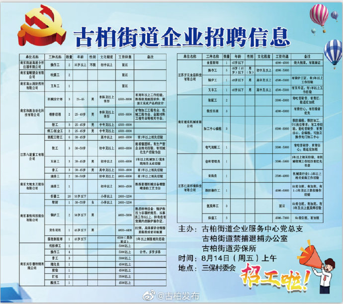 建工街道最新招聘信息全面解析