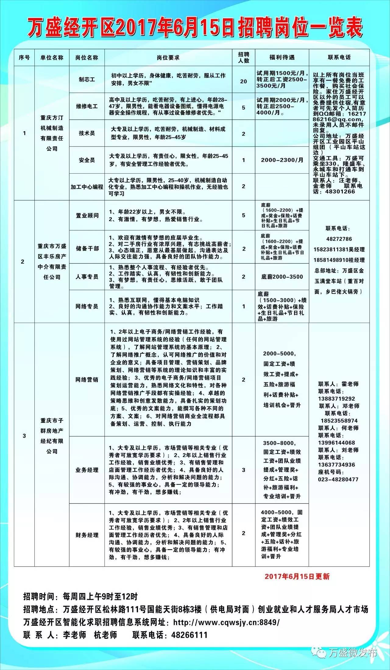 丰满区人民政府办公室最新招聘公告解读