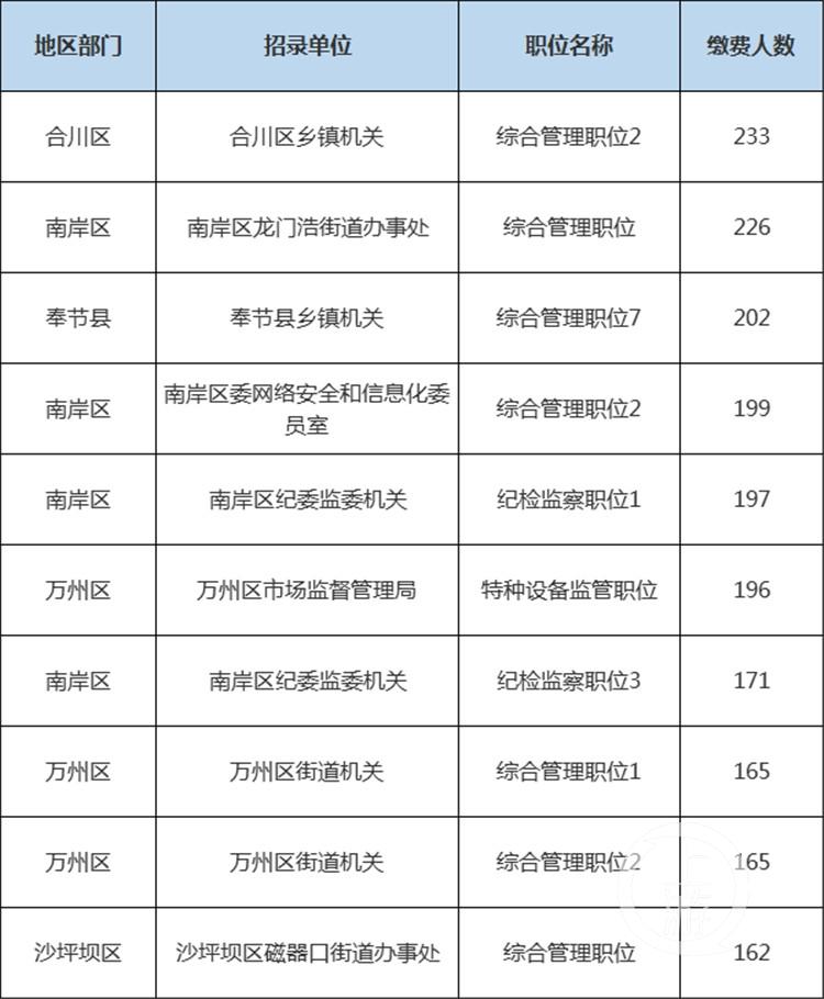 垫江县科学技术与工业信息化局发展规划展望