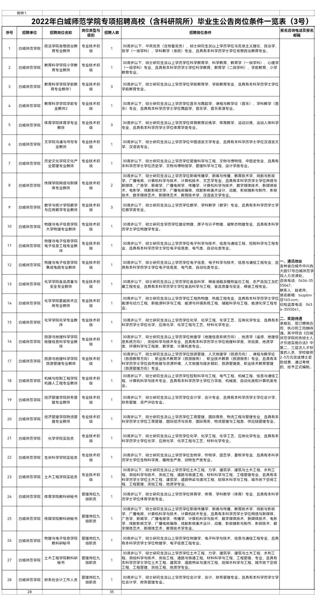 白城市交通局最新招聘信息汇总