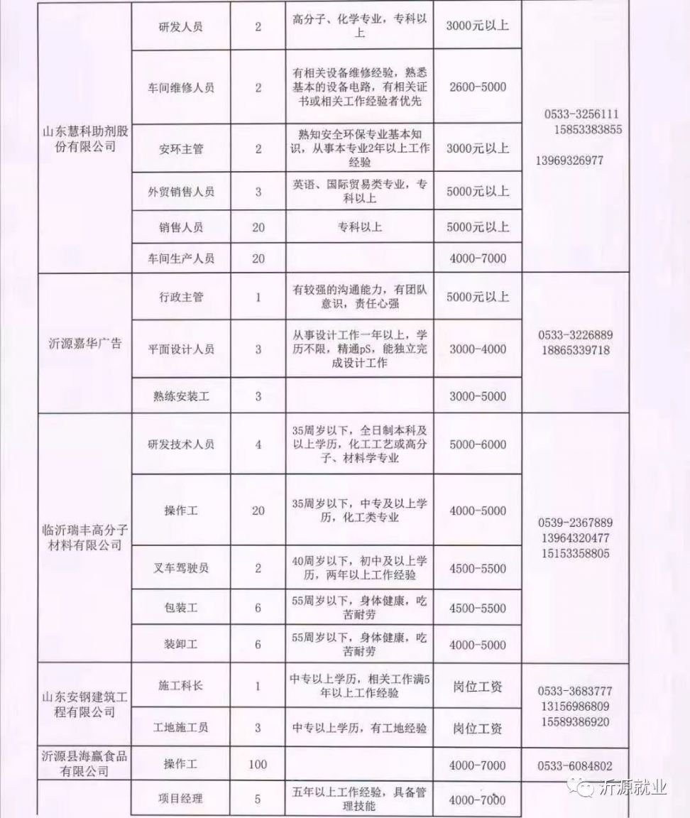 山西省晋中市和顺县城区最新招聘信息汇总