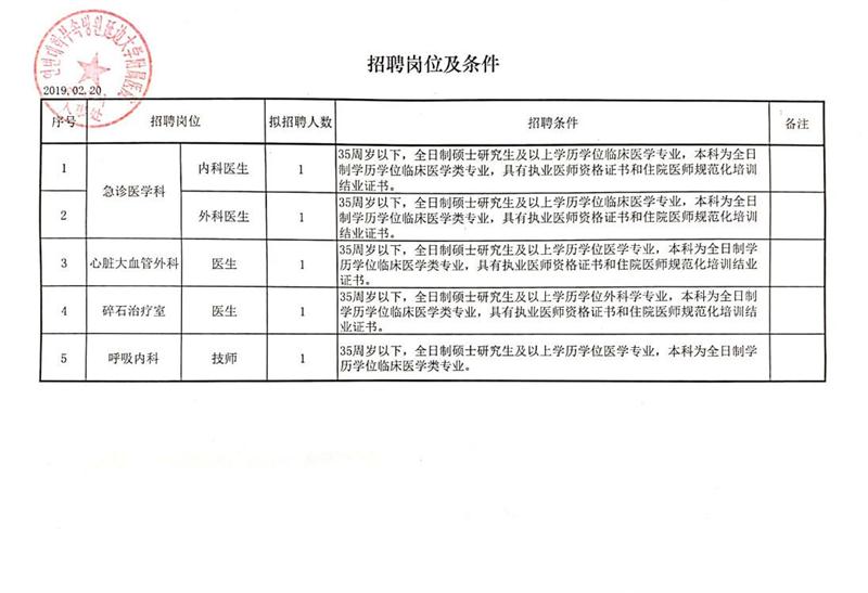 瑞丽市审计局最新招聘概况及职位信息