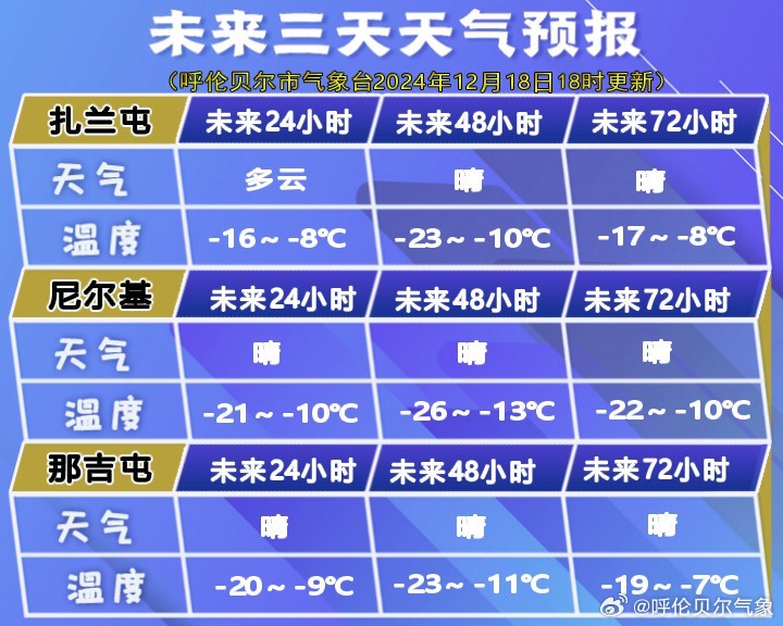 呼伦街道最新天气预报详解，气象信息及趋势分析