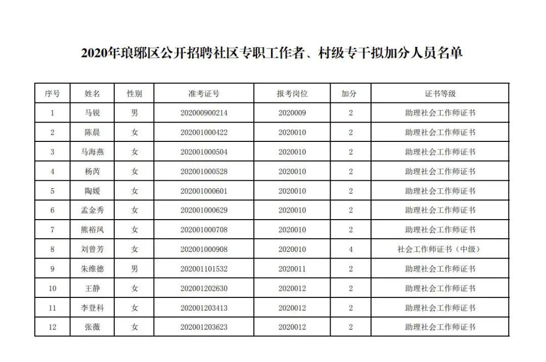 琅琊区医疗保障局招聘启事概览