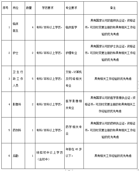 南木林县市场监督管理局最新招聘概览