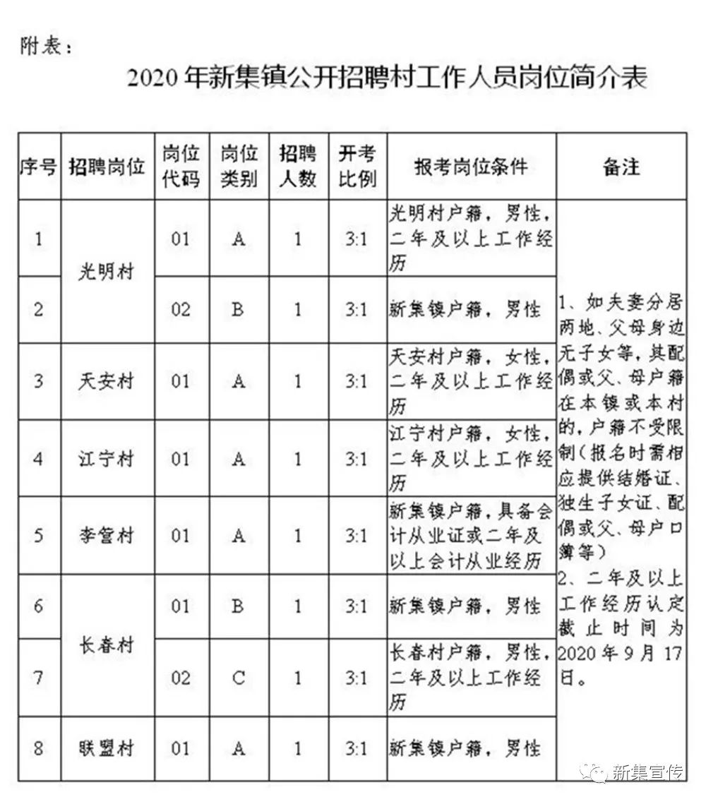 李白村民委员会最新招聘信息汇总