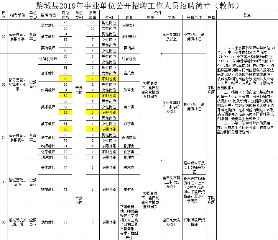 裴城镇最新招聘信息汇总